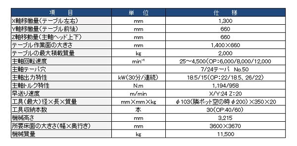 ニュース | 製造現場ドットコム